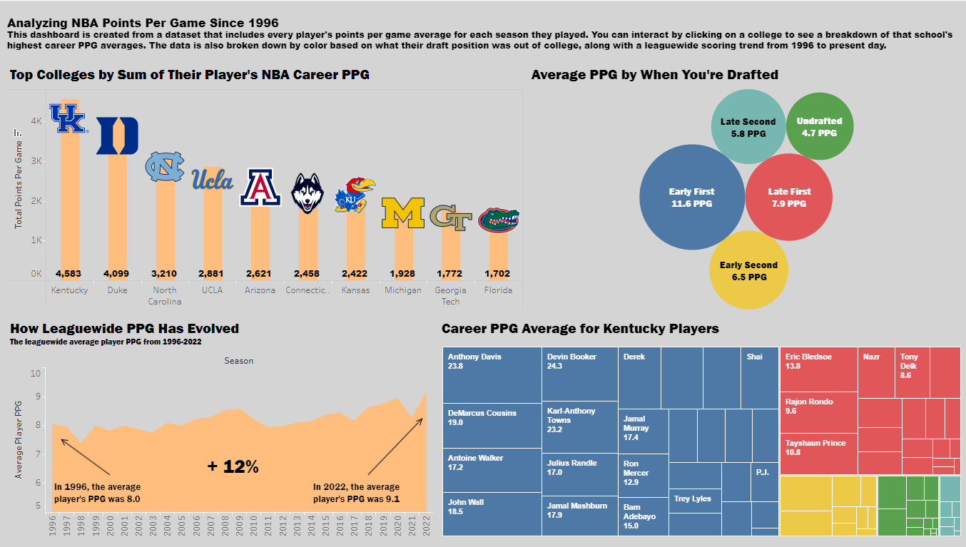 Austin Rice Data Analysis Portfolio